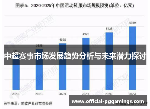 中超赛事市场发展趋势分析与未来潜力探讨