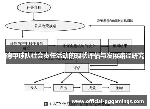 德甲球队社会责任活动的现状评估与发展路径研究