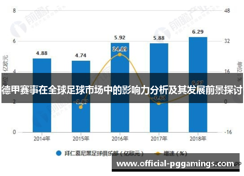 德甲赛事在全球足球市场中的影响力分析及其发展前景探讨