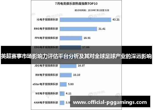 英超赛事市场影响力评估平台分析及其对全球足球产业的深远影响