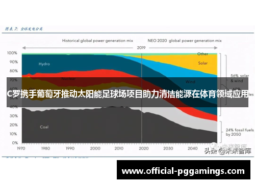 C罗携手葡萄牙推动太阳能足球场项目助力清洁能源在体育领域应用