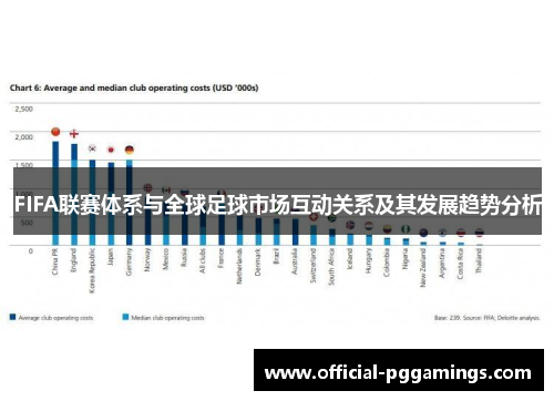 FIFA联赛体系与全球足球市场互动关系及其发展趋势分析