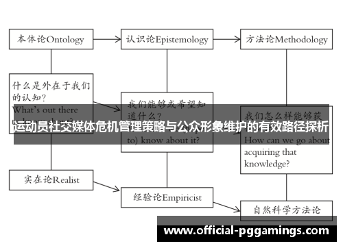 运动员社交媒体危机管理策略与公众形象维护的有效路径探析