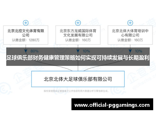 足球俱乐部财务健康管理策略如何实现可持续发展与长期盈利