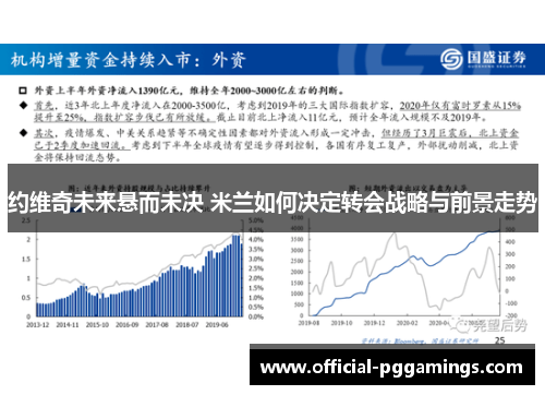 约维奇未来悬而未决 米兰如何决定转会战略与前景走势