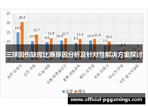 三球因伤缺席比赛原因分析及针对性解决方案探讨
