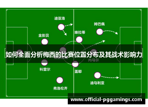 如何全面分析梅西的比赛位置分布及其战术影响力