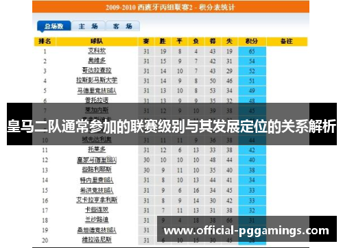皇马二队通常参加的联赛级别与其发展定位的关系解析