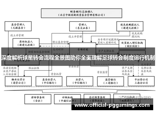 深度解析球星转会流程全景图助你全面理解足球转会制度运行机制