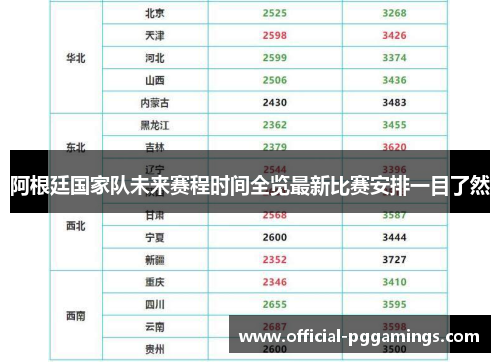 阿根廷国家队未来赛程时间全览最新比赛安排一目了然