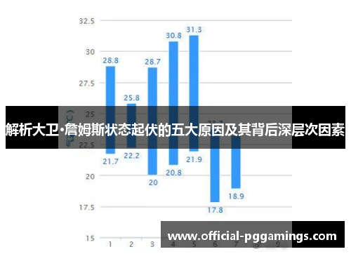 解析大卫·詹姆斯状态起伏的五大原因及其背后深层次因素