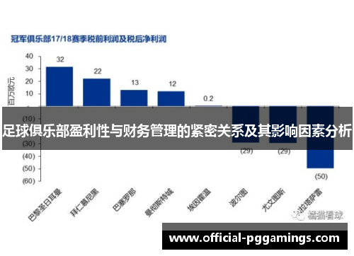 足球俱乐部盈利性与财务管理的紧密关系及其影响因素分析