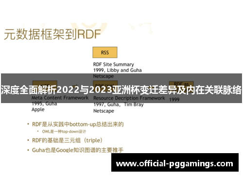 深度全面解析2022与2023亚洲杯变迁差异及内在关联脉络