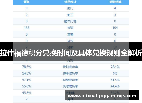 拉什福德积分兑换时间及具体兑换规则全解析