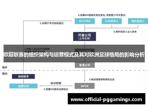 欧超联赛的组织架构与运营模式及其对欧洲足球格局的影响分析 欧超联赛的组织架构与运营模式及其对欧洲足球格局的影响分析