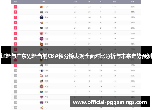 辽篮与广东男篮当前CBA积分榜表现全面对比分析与未来走势预测