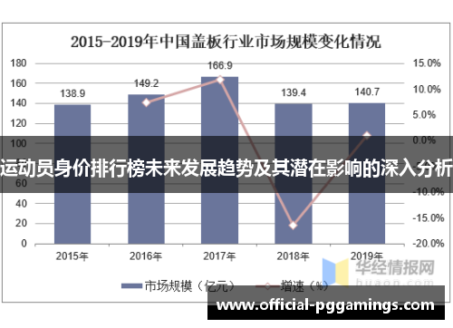 运动员身价排行榜未来发展趋势及其潜在影响的深入分析