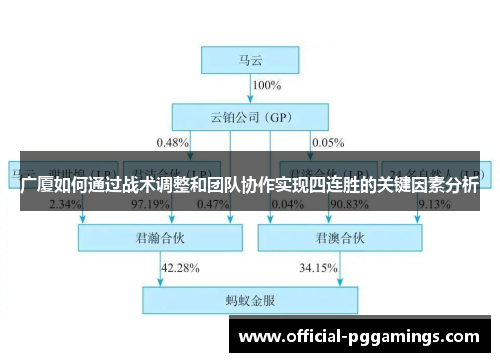 广厦如何通过战术调整和团队协作实现四连胜的关键因素分析