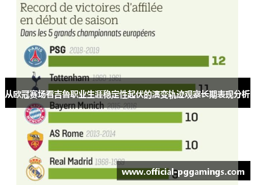从欧冠赛场看吉鲁职业生涯稳定性起伏的演变轨迹观察长期表现分析