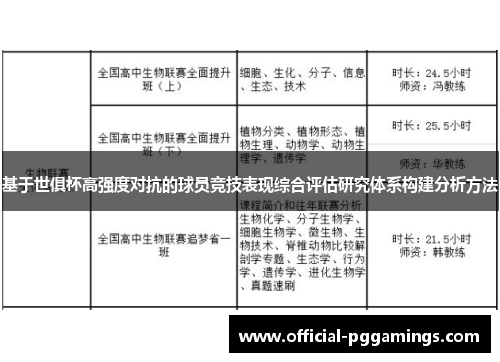 基于世俱杯高强度对抗的球员竞技表现综合评估研究体系构建分析方法