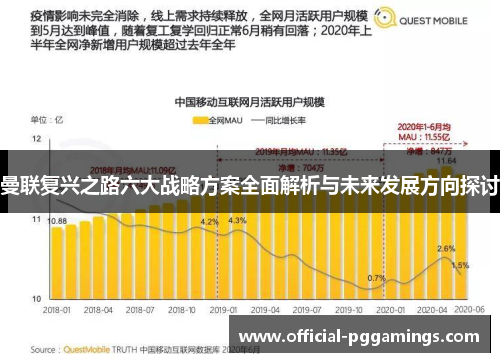 曼联复兴之路六大战略方案全面解析与未来发展方向探讨 曼联复兴之路六大战略方案全面解析与未来发展方向探讨