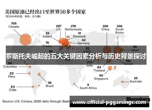 罗斯托夫崛起的五大关键因素分析与历史背景探讨