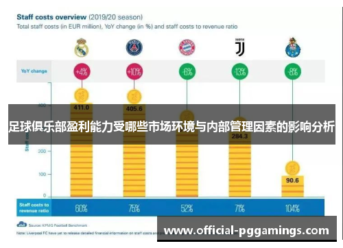 足球俱乐部盈利能力受哪些市场环境与内部管理因素的影响分析