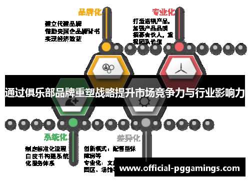 通过俱乐部品牌重塑战略提升市场竞争力与行业影响力
