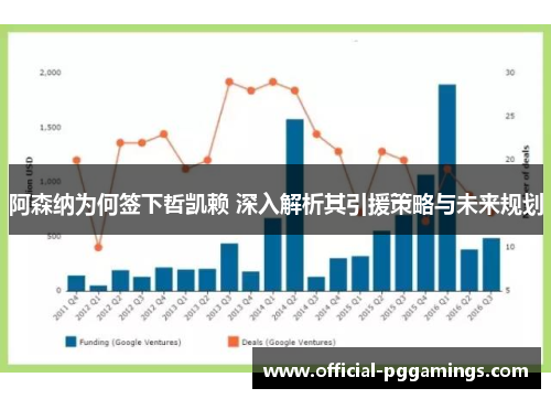 阿森纳为何签下哲凯赖 深入解析其引援策略与未来规划